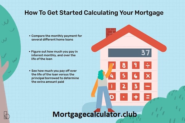 Mortgage Calculator Comparison Work